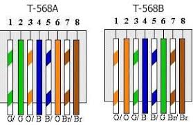 CAT6 Wire Color Diagram