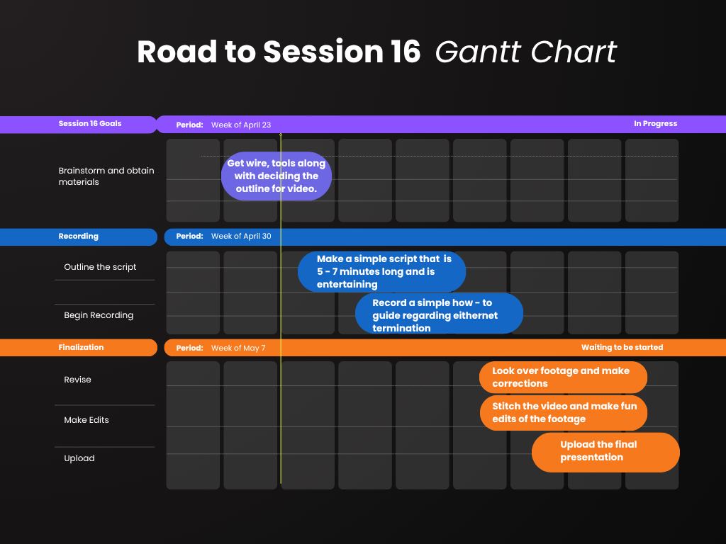 GANTT Chart for final project